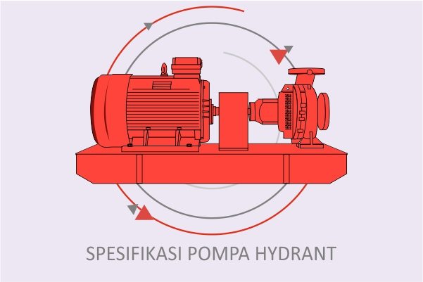 Spesifikasi Pompa Hydrant