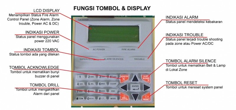 Cara Mematikan Fire Alarm