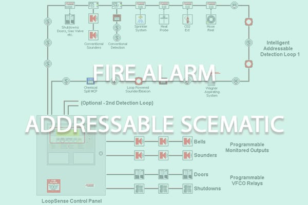 Addressable Alarm Diagram