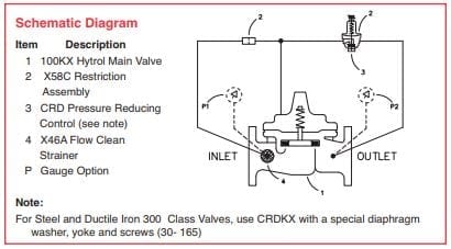 Scematic-Cla-val
