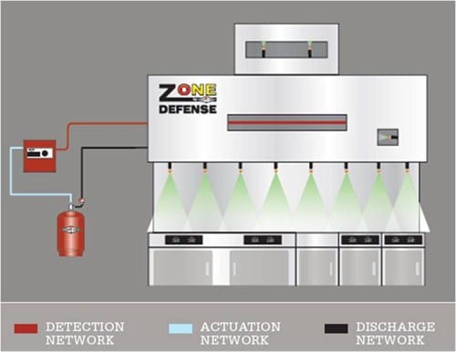 fire suppression untuk restoran menggunakan amerex zd