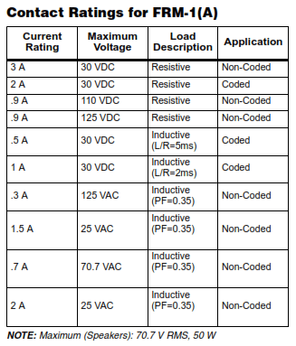 Relay Module for Interface FRM-1 Notifier contact rating