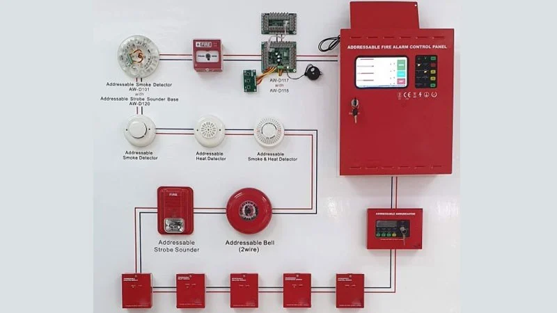 Standar Pemasangan Fire Alarm Peraturan Instalasi Fire Alarm